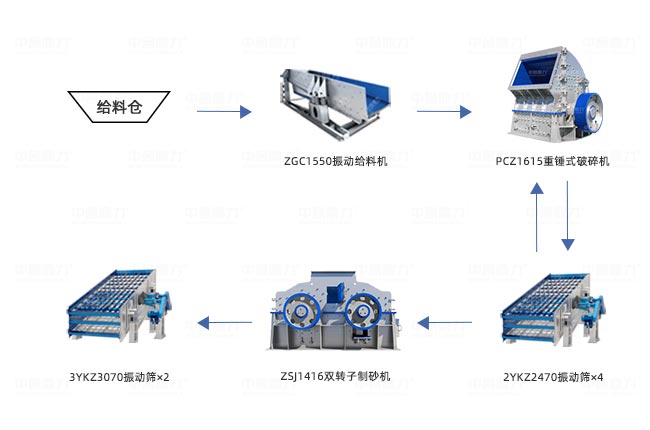 日產5000噸石灰石制砂方案