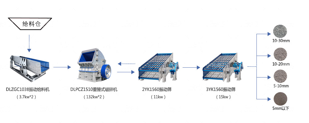 時(shí)產(chǎn)200噸石料生產(chǎn)線工藝流程 時(shí)產(chǎn)200噸石料生產(chǎn)線工藝流程