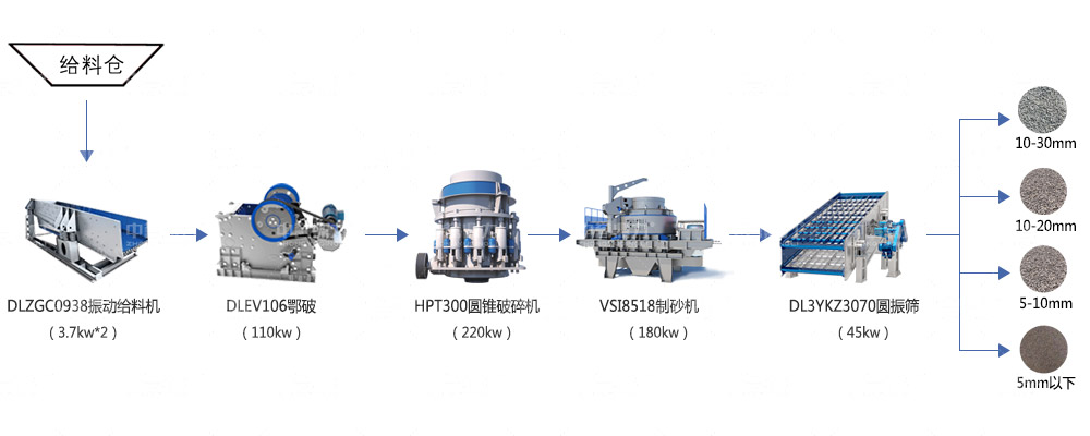 時(shí)產(chǎn)200噸石料生產(chǎn)線工藝流程 時(shí)產(chǎn)200噸石料生產(chǎn)線工藝流程
