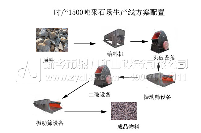 �r�a1500����ʯ�����a�����̈D