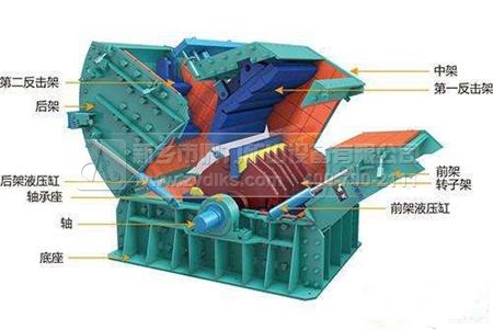 反擊式破碎機(jī)結(jié)構(gòu)圖
