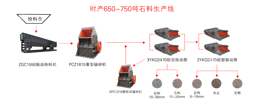 內(nèi)蒙古時(shí)產(chǎn)650-750噸砂石料生產(chǎn)線工藝流程圖